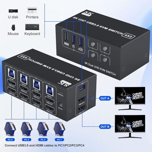 Conmutador Kvm Hdmi 8k De Doble Monitor 4 Computadoras,...