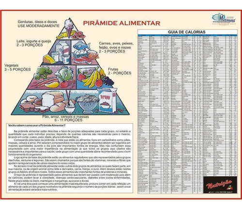 Pirâmide Alimentar - Nutrição Restaurante Faculdade Alimento