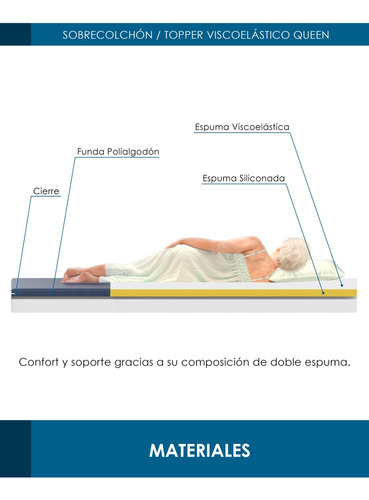 Topper / Sobre Colchón De Espuma Viscoelástica Queen