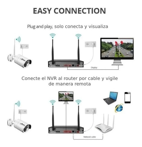 Imagen 3 de 6 de Oferta Kit Camaras Nvr 4 Ch Exterior Inalambricas Wifi