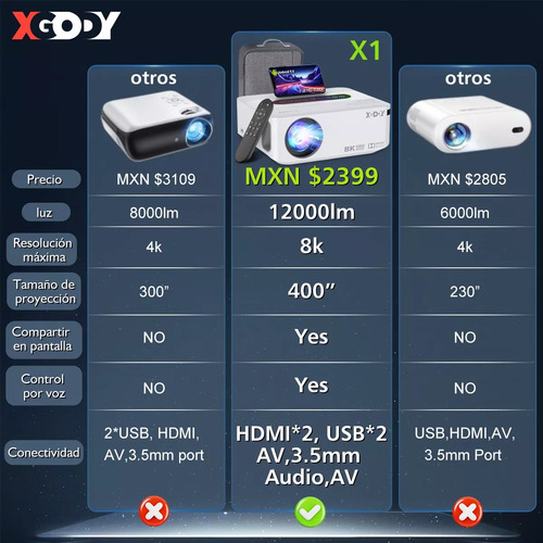 Proyector Xgody Led Android Wifi 8k Fullhd 1080p 12000lumens