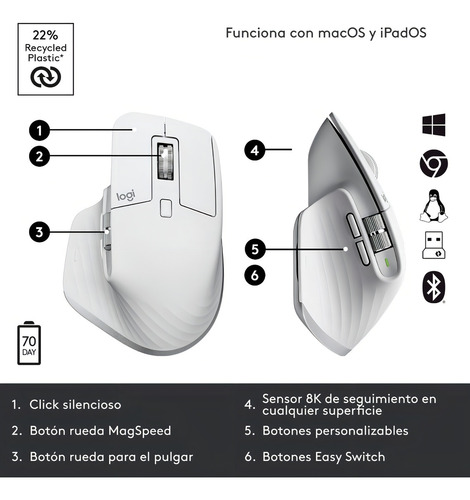 Mouse Logitech Mx Master 3s Wireless/bluetooth 8k Usb-c Pale