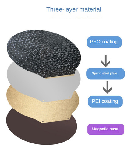 E5 Para Falsun V400 Peo Plate Round Pei Plate Plate Plate Pl