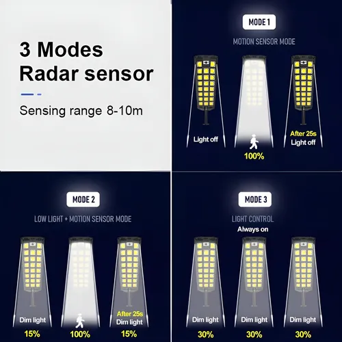 Foco Led Solar Sensor Movimiento Control Foco Solar 300w