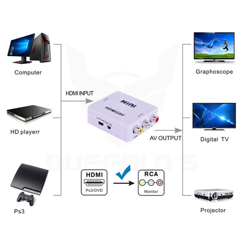 Adaptador Conversor Convertidor Hdmi A Rca (audio+video) Av
