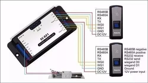 Controlador De Acceso Anviz Sc021