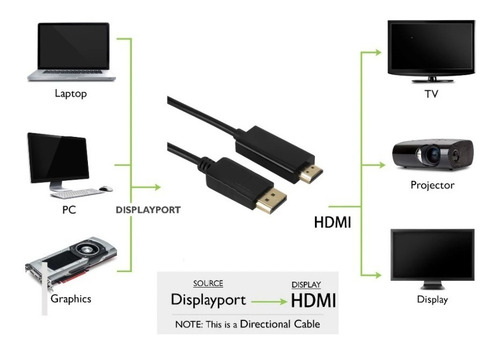 Imagen 2 de 2 de Cable Dp Display Port Macho A Hdmi Macho, 1.8m