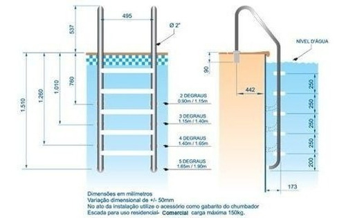 Escada De Piscina Inox - 3 Degraus Abs Sodramar 2 Polegadas