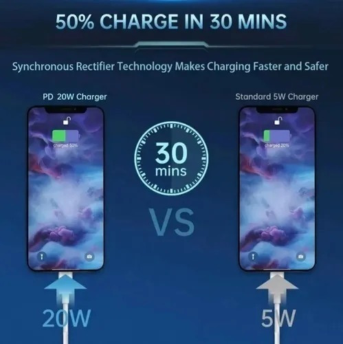 Cargador 20w Carga Rápida Para iPhone Tipo C Cable Lightning