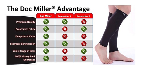 Doc Miller Calf Compression Sleeve Women And Men- 20-30 Mmhg
