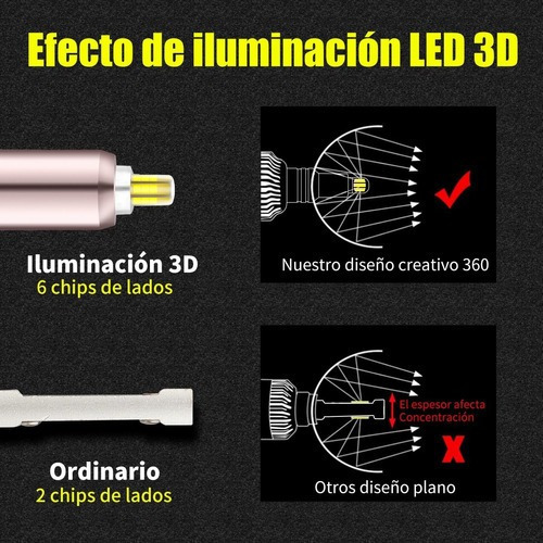 Alta Potencia H7 Canbus Faros Bombilla 360 Grados Automoción