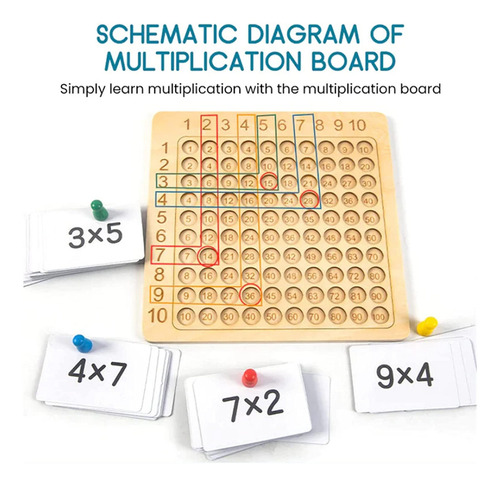 Juego Educativo De Tablero De Enseñanza De Multiplicación De