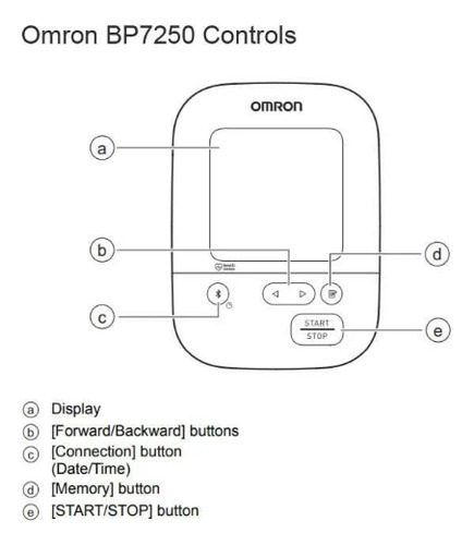Omron HEM-7150T-Z/BP7250 Monitor de presión arterial digital de brazo automático