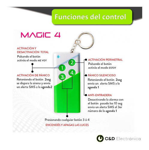 Control Remoto Magic4 Hexacom Alcance 200m 4 Canales