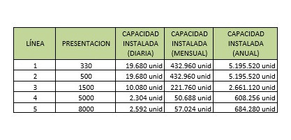 Imagen 5 de 8 de Se Vende Planta Embotelladora De Agua 8094m² En Los Teques