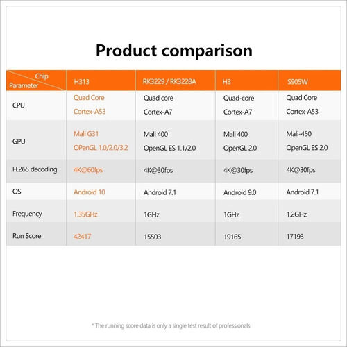 Imagen 2 de 7 de Android Tv Box Convierte Smart Mini Pc 4k