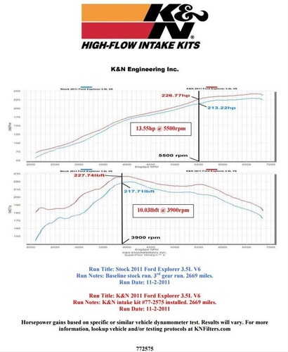 Intake Kit K&n Ford Explorer V6 3.5l 2012-209 77-2575ks