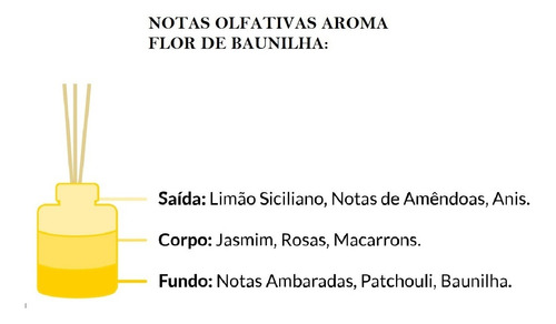 Imagem 3 de 7 de Home Spray Ambiente Cheirinho Flor De Baunilha 250ml Vanilla