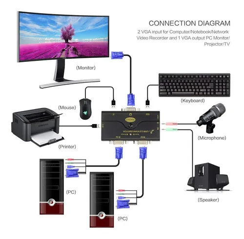 Conmutador Kvm Vga / Hdmi De 2/4 Puertos