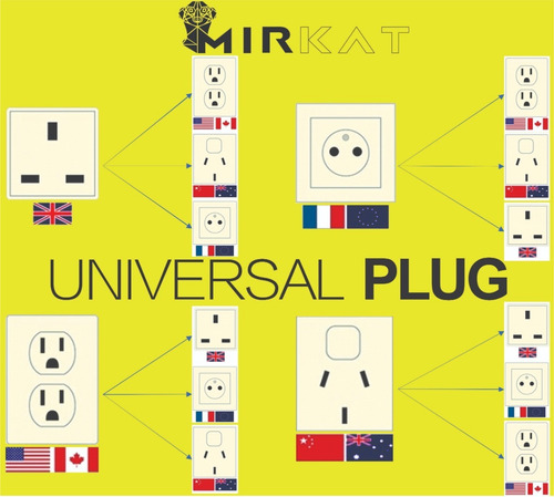 Imagen 6 de 6 de Adaptador Convertidor Universal Mirkat + Garantía 1 Año