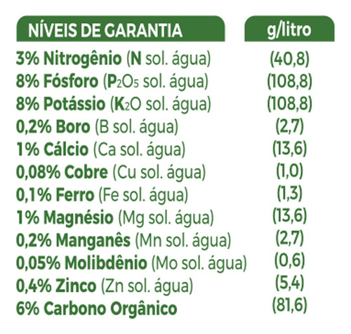 Fertilizante Orgânico Forth Suculentas 60 Ml Forth 12 Litros