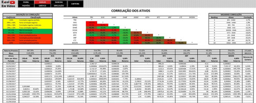 Planilha Bitcoin - Gerecie Seus Trades / Serve Para Ações