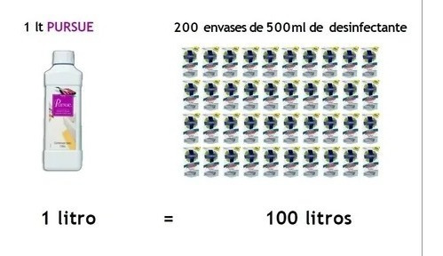 Imagen 4 de 5 de Pursue Desinfectante Concentrado Amonio Cuaternario