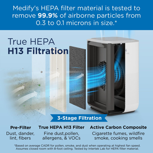 Purificador De Aire Medify Ma-15 Con Filtro True Hepa H13 Bl