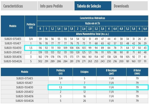 Bomba Submersa Sub20-15s4e10 1.5 Cv Trifásico 230v Schneider