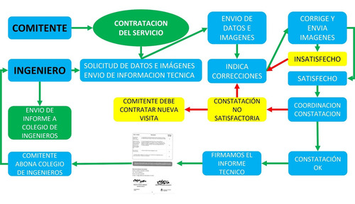 Imagen 3 de 5 de Patente Trailer Casa Rodante Informe Técnico Homologación