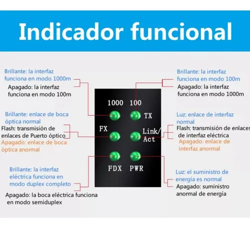 1 Par Convertidores Fibra Óptica Medios 10/100 Ethernet 25km