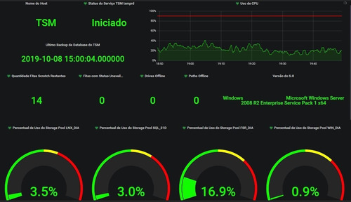 Imagem 10 de 10 de Instalação Zabbix Para Monitoramento E Observability