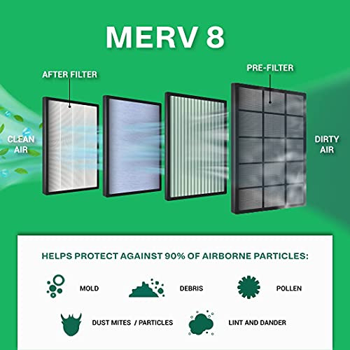 Filtro De Aire Filterbuy Merv 8 12x24x1 Para Horno Hvac Ac