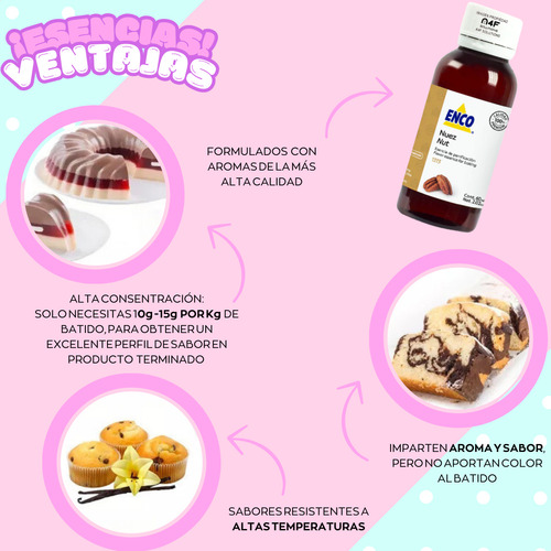 Esencias Enco 60ml Panadería Galletas Repostería 15pz Elegir
