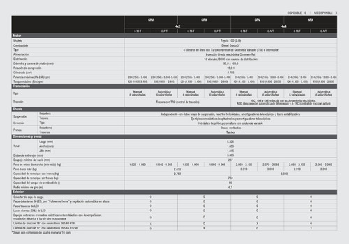 Imagen 14 de 15 de Toyota Hilux 2.8 Cd Srx 177cv 4x4 A/t Enero 2023