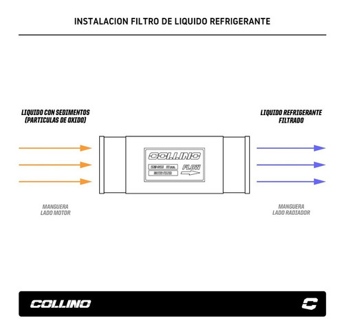 Filtro De Agua Collino 38 Mm Negro Liquido Refrig Radiador