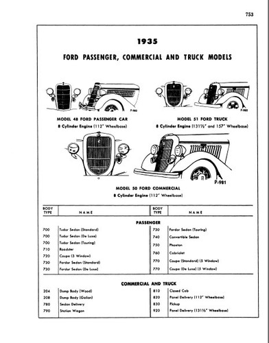 Ford 1928-1948 Manual De Despiece Cars-truck Version Papel