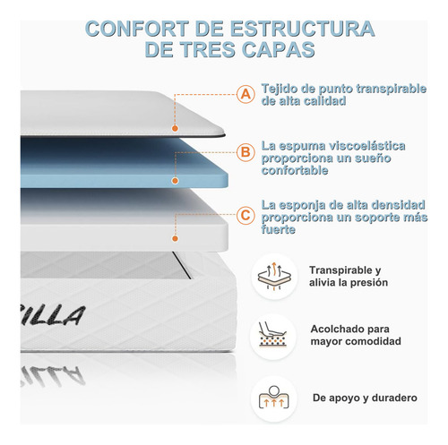 Colchón Queen Memory Foam Confort 150x200x20 Cm En Caja Color Blanco