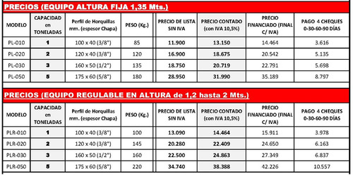 Imagen 8 de 8 de Percha Elevación Horquilla Pallet (3-6-9-12 E-cheq)