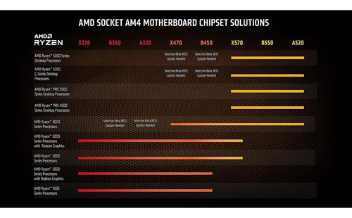 Imagem 4 de 4 de Processador Amd Ryzen 9 5950x 16 Núcleos E 3.4ghz Com Nota