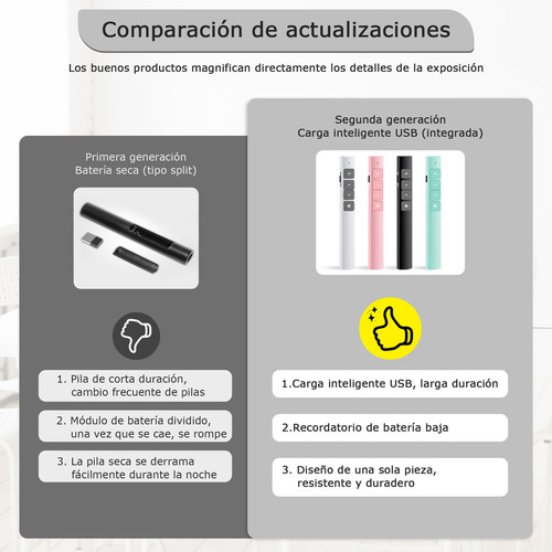Apuntador Presentador Láser Inalámbric Remoto Usb Recargable Color Blanco
