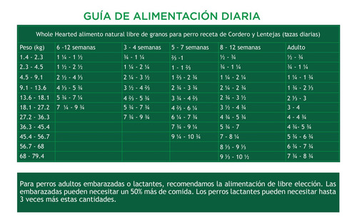 Alimento Natural Wholehearted Perro Cordero Y Lenteja 11kg