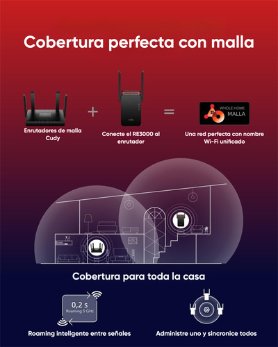 Extensor Wi‑Fi6 AX3000 Cudy RE3000– Compatible con Cualquier Router, Puerto Gigabit, Hasta 50 Dispositivos, Compatible con Mesh y Ethernet Backhaul Doble Banda Puerto Gigabit