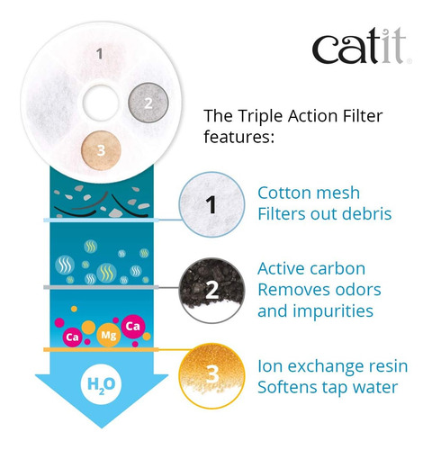 Filtros De Fonte De Agua Catit Triple Action Pacote Com 5