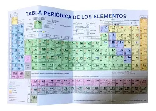 Tabla Periodica De Los Elementos Escolar 