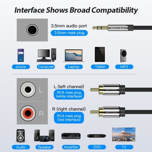 Imagen 5 de 6 de Cable Audio Spica 3.5 A Rca X 2 50 Centimetros Bcfbf Vention