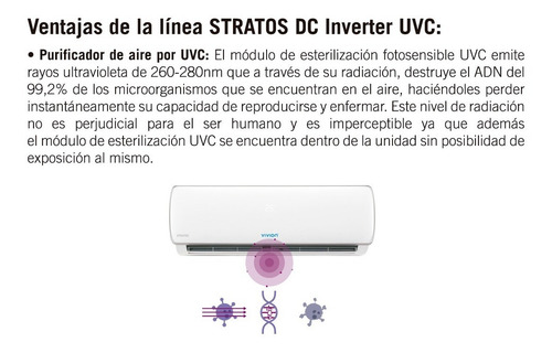 Imagen 6 de 6 de Vivion Haus Aire Acondicionado Stratos 18000 Btu Dc Inverter