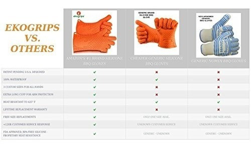 Imagen 4 de 6 de Guantes Para Horno Bbq Ekogrips | Los Mejores Guantes De P