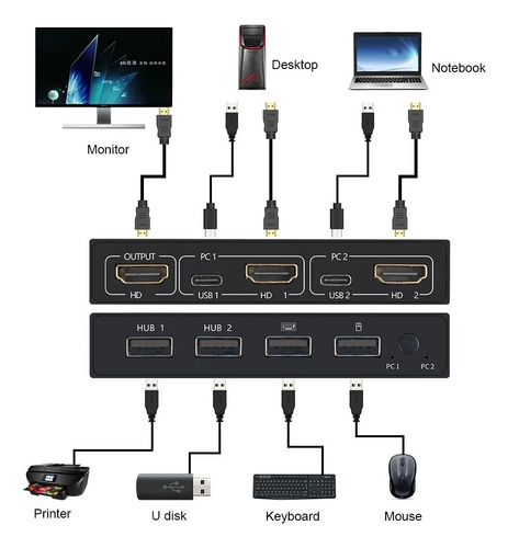 Kvm Conmutador Kvm 2 Puertos Hdmi, Switch Selector 4 Usb
