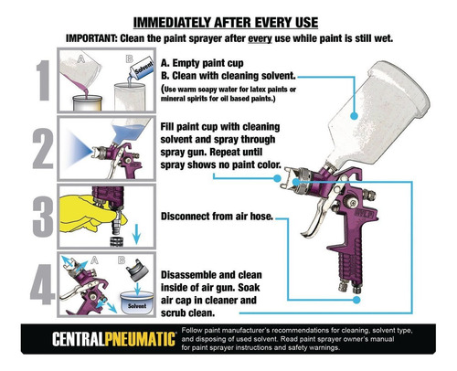 Pistola P/ Pintar Neumatica Gravedad 20oz